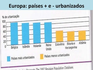 Europa: países + e - urbanizados
 
