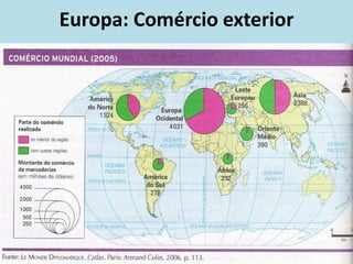 Europa: Comércio exterior
 