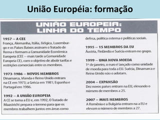 União Européia: formação
 