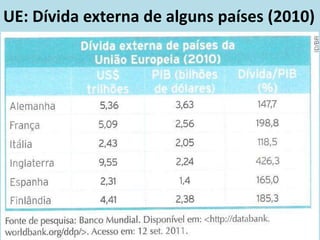 UE: Dívida externa de alguns países (2010)
 