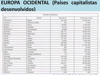 EUROPA OCIDENTAL (Países capitalistas
desenvolvidos)
 