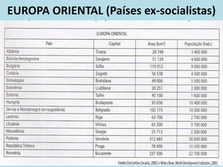 EUROPA ORIENTAL (Países ex-socialistas)
 