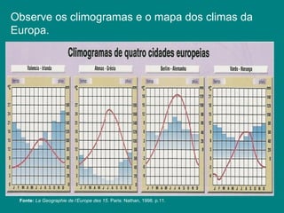 Observe os climogramas e o mapa dos climas da
Europa.
Fonte: La Geographie de l’Europe des 15. Paris: Nathan, 1998. p.11.
 