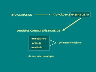 TIPO CLIMÁTICO ATUAÇÃO DAS MASSAS DE AR
ADQUIRE CARACTERÍSTICAS DE
- temperatura
- pressão
- umidade
geralmente estáveis
de seu local de origem
 
