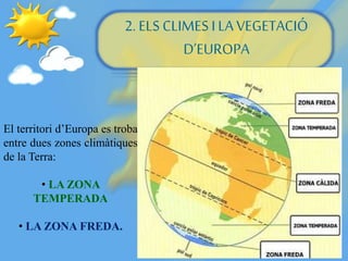 2. ELS CLIMES ILA VEGETACIÓ
D’EUROPA
El territori d’Europa es troba
entre dues zones climàtiques
de la Terra:
• LA ZONA
TEMPERADA
• LA ZONA FREDA.
 
