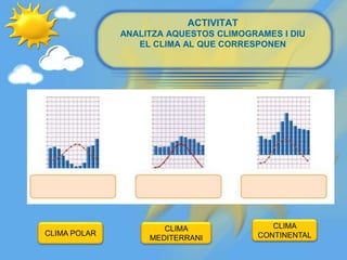ACTIVITAT
ANALITZA AQUESTOS CLIMOGRAMES I DIU
EL CLIMA AL QUE CORRESPONEN
CLIMA POLAR
CLIMA
MEDITERRANI
CLIMA
CONTINENTAL
 