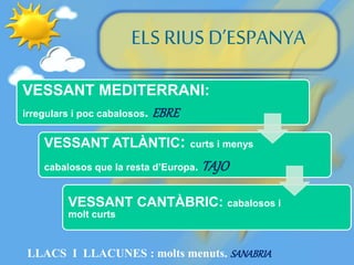 ELS RIUS D’ESPANYA
VESSANT MEDITERRANI:
irregulars i poc cabalosos. EBRE
VESSANT ATLÀNTIC: curts i menys
cabalosos que la resta d’Europa. TAJO
VESSANT CANTÀBRIC: cabalosos i
molt curts
LLACS I LLACUNES : molts menuts. SANABRIA
 
