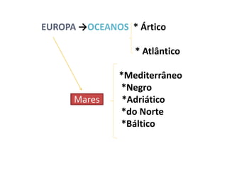EUROPA →OCEANOS * Ártico
* Atlântico
*Mediterrâneo
*Negro
MARES *Adriático
*do Norte
*Báltico
Mares
 