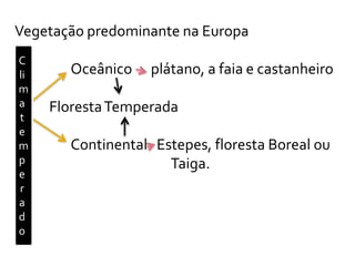 Vegetação predominante na Europa
Oceânico plátano, a faia e castanheiro
FlorestaTemperada
Continental Estepes, floresta Boreal ou
Taiga.
C
li
m
a
t
e
m
p
e
r
a
d
o
 