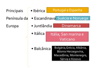 Principais • Ibérica
Península da • Escandinava
Europa • Juntlândia
• Itálica
• Balcânica
Portugal e Espanha
Suécia e Noruega
Dinamarca
Itália, San marina e
Vaticano
Bulgária,Grécia, Albânia,
Bósnia Herzegovina,
Macedônia, Montenegro,
Sérvia e Kosovo
 
