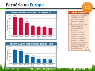 Pecuária na Europa
 