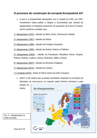 Página 6 de 10
O processo de construção da europeia:Europados6 à27
 A paz e a prosperidade alcançadas com a criação da CEE, em 1957,
incentivaram outros países a integrar a Comunidade que, através de
alargamentos e limitações sucessivos, foi passando de 6 para 27 países.
Assim, podemos constatar que:
1.º Alargamento (1973) - adesão do Reino Unido, Dinamarca e Irlanda
2.º Alargamento (1981) - adesão da Grécia
3.º Alargamento (1986) - adesão de Portugal e Espanha
4.º Alargamento (1995) - adesão da Áustria, Suécia e Finlândia
5.º Alargamento (2004) - adesão da Eslováquia, República Checa, Hungria,
Polónia, Estónia, Lituânia, Letónia, Eslovénia, Malta e Chipre
6.º Alargamento (2007) - adesão da Roménia e Bulgária
7.º Alargamento (2013) - adesão da Croácia
1.º Limitação (2018) - Saída do Reino Unido da União Europeia
 Aderir à UE implica que os países candidatos respeitem os princípios da
liberdade, da democracia, do respeito pelos Direitos Humanos e pelo
Estado de
direito.
Fig. 11 - Alargamentos na
União Europeia
 