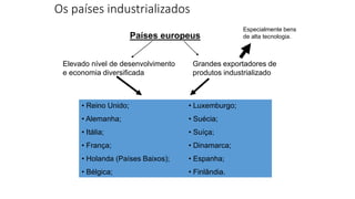 Os países industrializados
• Reino Unido;
• Alemanha;
• Itália;
• França;
• Holanda (Países Baixos);
• Bélgica;
Países europeus
Elevado nível de desenvolvimento
e economia diversificada
Grandes exportadores de
produtos industrializado
Especialmente bens
de alta tecnologia.
• Luxemburgo;
• Suécia;
• Suíça;
• Dinamarca;
• Espanha;
• Finlândia.
 
