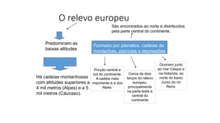 O relevo europeu
Predominam as
baixas altitudes
Há cadeias montanhosas
com altitudes superiores a
4 mil metros (Alpes) e a 5
mil metros (Cáucaso).
Formado por planaltos, cadeias de
montanhas, planícies e depressões
São encontrados ao norte e distribuídos
pela parte central do continente.
Porção central e
sul do continente.
A cadeia mais
importante é a dos
Alpes.
Cerca de dois
terços do relevo
europeu,
principalmente
na parte leste e
central do
continente
Ocorrem junto
ao mar Cáspio e
na Holanda, ao
norte do baixo
curso do rio
Reno.
 