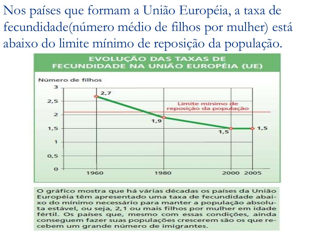 Escreva Como é A Distribuição Da População Europeia Pelo Território