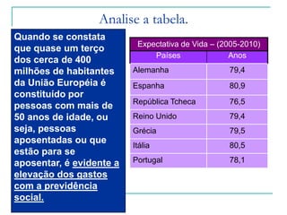  Desejos de consumo, lazer e ascensão social;
