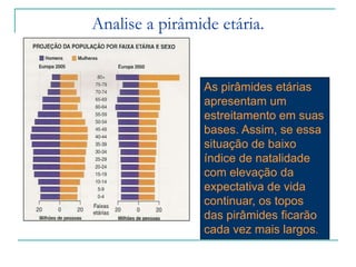 Disseminação dos métodos anticoncepcionais;