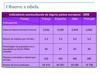 A continuidade desses movimentos populacionais+O fato do crescimento demográfico da população imigrante ser superior ao da europeiaGERAMUma crescente diversidade étnica e cultural nas sociedades dos países europeus.Diante desse fenômeno, têm crescido os movimentos xenófobos e o sentimento de nacionalismo em alguns povos da Europa, que atribuem aos imigrantes a culpa pelo aumento do desemprego e da criminalidade.O fato  da população imigrante se concentrar nos grandes centros urbanos dá maior visibilidade aos problemas de desemprego e de formação de periferias miseráveis.