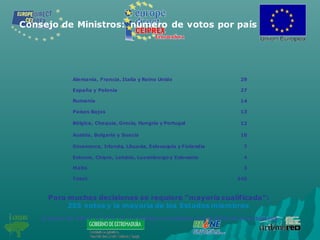 Consejo de Ministros: número de votos por país
345Total:
3Malta
4Estonia, Chipre, Letonia, Luxemburgo y Eslovenia
7Dinamarca, Irlanda, Lituania, Eslovaquia y Finlandia
10Austria, Bulgaria y Suecia
12Bélgica, Chequia, Grecia, Hungría y Portugal
13Países Bajos
14Rumanía
27España y Polonia
29Alemania, Francia, Italia y Reino Unido
Para muchas decisiones se requiere “mayoría cualificada”:
255 votos y la mayoría de los Estados miembros
A partir de 2014: el 55% de los Estados miembros con el 65% de la población
 