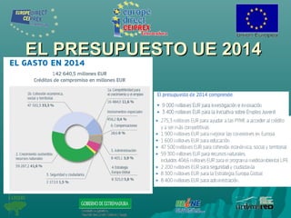 EL PRESUPUESTO UE 2014EL PRESUPUESTO UE 2014
 