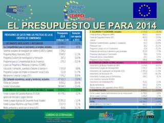 EL PRESUPUESTO UE PARA 2014EL PRESUPUESTO UE PARA 2014
 