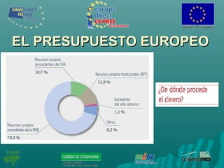 EL PRESUPUESTO EUROPEOEL PRESUPUESTO EUROPEO
 