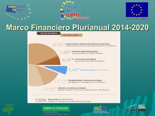 Marco Financiero Plurianual 2014-2020Marco Financiero Plurianual 2014-2020
 