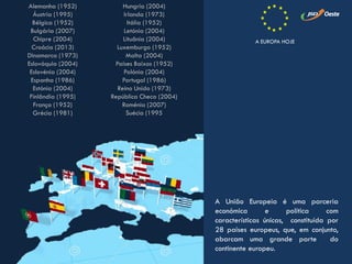 A União Europeia é uma parceria
económica e política com
características únicas, constituída por
28 países europeus, que, em conjunto,
abarcam uma grande parte do
continente europeu.
Alemanha (1952)
Áustria (1995)
Bélgica (1952)
Bulgária (2007)
Chipre (2004)
Croácia (2013)
Dinamarca (1973)
Eslováquia (2004)
Eslovénia (2004)
Espanha (1986)
Estónia (2004)
Finlândia (1995)
França (1952)
Grécia (1981)
Hungria (2004)
Irlanda (1973)
Itália (1952)
Letónia (2004)
Lituânia (2004)
Luxemburgo (1952)
Malta (2004)
Países Baixos (1952)
Polónia (2004)
Portugal (1986)
Reino Unido (1973)
República Checa (2004)
Roménia (2007)
Suécia (1995
A EUROPA HOJE
 