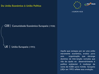 Aquilo que começou por ser uma união
meramente económica, evoluiu para
uma organização que abrange
domínios de intervenção variados que
vão da ajuda ao desenvolvimento à
política ambiental. A mudança de
nome de «CEE» para «União Europeia
(UE)» em 1993 reflete essa evolução.
UE | União Europeia (1993)
CEE| Comunidade Económica Europeia (1958)
Da União Económica à União Política
A EUROPA HOJE
 