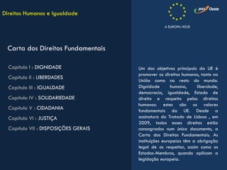 Um dos objetivos principais da UE é
promover os direitos humanos, tanto na
União como no resto do mundo.
Dignidade humana, liberdade,
democracia, igualdade, Estado de
direito e respeito pelos direitos
humanos: estes são os valores
fundamentais da UE. Desde a
assinatura do Tratado de Lisboa , em
2009, todos esses direitos estão
consagrados num único documento, a
Carta dos Direitos Fundamentais. As
instituições europeias têm a obrigação
legal de os respeitar, assim como os
Estados-Membros, quando aplicam a
legislação europeia.
Carta dos Direitos Fundamentais
Capítulo I : DIGNIDADE
Capítulo II : LIBERDADES
Capítulo III : IGUALDADE
Capítulo IV : SOLIDARIEDADE
Capítulo V : CIDADANIA
Capítulo VI : JUSTIÇA
Capítulo VII : DISPOSIÇÕES GERAIS
Direitos Humanos e Igualdade
A EUROPA HOJE
 