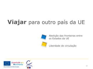 Viajar para outro país da UE

              Abolição das fronteiras entre
              os Estados da UE


              Liberdade de circulação




                                              14
 