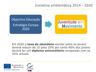 Iniciativa emblemática 2014 - 2020



Objectivo Educação
Estratégia Europa
      2020



Em 2020 a taxa de abandono escolar entre os jovens
deverá reduzir de 15 para 10% por cento 40% dos jovens
deverá ter um diploma universitário comparado com os
33% actuais
 