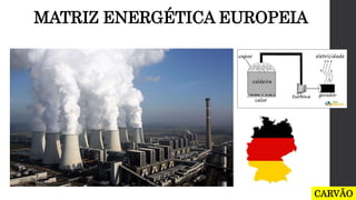 MATRIZ ENERGÉTICA EUROPEIA
CARVÃO
 