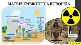 MATRIZ ENERGÉTICA EUROPEIA
NUCLEAR
 