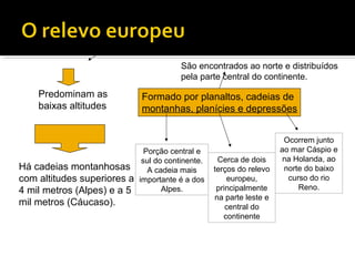 Predominam as
baixas altitudes
Há cadeias montanhosas
com altitudes superiores a
4 mil metros (Alpes) e a 5
mil metros (Cáucaso).
Formado por planaltos, cadeias de
montanhas, planícies e depressões
São encontrados ao norte e distribuídos
pela parte central do continente.
Porção central e
sul do continente.
A cadeia mais
importante é a dos
Alpes.
Cerca de dois
terços do relevo
europeu,
principalmente
na parte leste e
central do
continente
Ocorrem junto
ao mar Cáspio e
na Holanda, ao
norte do baixo
curso do rio
Reno.
 