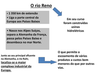 O rio Reno
• 1 350 km de extensão
• Liga a parte central da
Europa aos Países Baixos
Junto ao seu principal afluente
na Alemanha, o rio Ruhr,
localiza-se o maior
complexo industrial da
Europa.
• Nasce nos Alpes Suíços,
separa a Alemanha da França,
passa pelos Países Baixo e
desemboca no mar Norte.
O que permite o
escoamento de vários
produtos a custos bem
menores do que por outras
vias.
Em seu curso
foram construídas
usinas
hidrelétricas
 