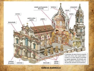 IGREXA BARROCA
 