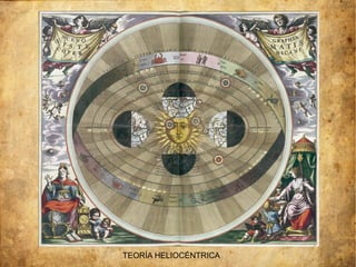 TEORÍA HELIOCÉNTRICA
 