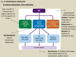 11. LA MONARQUIA ABSOLUTA
- El sistema absolutista. Trets rellevants.
Déu “escull” al
monarca per a
regnar. Oposar-se
al rei és oposar-se
a Déu.
JUSTIFICACIÓ
INTEL·LECTUAL
Hobbes: societat
necessita un
poder fort
Maquiavel: el
príncep simbolitza
l’interès de l’estat.
Bossuet: la
història és
voluntat de DéuINSTRUMENTS
Exèrcit
Burocràcia
Diplomàcia
Resistències  Noblesa (privilegis),
Corts estamentals (no es
convoquen), poders locals
 