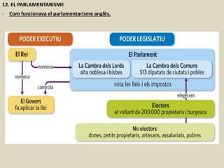 12. EL PARLAMENTARISME
- Com funcionava el parlamentarisme anglès.
 