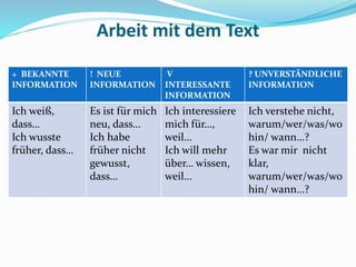 Arbeit mit dem Text
+ BEKANNTE
INFORMATION
! NEUE
INFORMATION
V
INTERESSANTE
INFORMATION
? UNVERSTÄNDLICHE
INFORMATION
Ich weiß,
dass…
Ich wusste
früher, dass…
Es ist für mich
neu, dass…
Ich habe
früher nicht
gewusst,
dass…
Ich interessiere
mich für…,
weil…
Ich will mehr
über… wissen,
weil…
Ich verstehe nicht,
warum/wer/was/wo
hin/ wann…?
Es war mir nicht
klar,
warum/wer/was/wo
hin/ wann…?
 