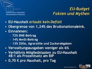 EU-Budget Fakten und Mythen EU-Haushalt  erlaubt kein Defizit Obergrenze von 1,24% des Bruttonationaleink. Einnahmen: 72% BNE-Beitrag 14% MwSt-Beitrag 13% Zölle, Agrarzölle und Zuckerabgaben Verwaltungsausgaben weniger als 6% Verhältnis Mitgliedstaaten zu EU-Haushalt 48:1 als Prozentsatz am BIP 0,70 € pro Haushalt, pro Tag 