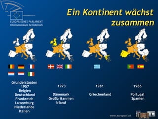 Ein Kontinent wächst zusammen Gründerstaaten   1957 Belgien Deutschland Frankreich  Luxemburg  Niederlande  Italien   1973 Dänemark  Großbritannien  Irland   1981  Griechenland 1986  Portugal  Spanien 