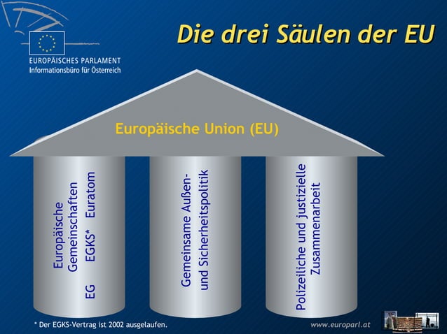 Die Europäische Union