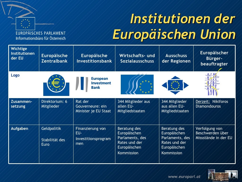Die Europäische Union