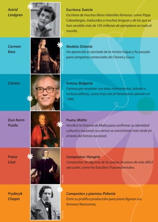 Wikimedia©AKG©PierreVauthey/Sygma/Corbis©LynnGoldsmith/CorbisWikimediaWikimedia
Astrid
Lindgren
Escritora: Suecia
Escritora de muchos libros infantiles famosos, como Pippi
Calzaslargas, traducidos a muchas lenguas y de los que se
han vendido más de 145 millones de ejemplares en todo el
mundo.
Carmen
Kass
Modelo: Estonia
Ha aparecido en portada de la revista Vogue y ha posado
para campañas comerciales de Chanel y Gucci.
Christo Artista: Bulgaria
Famoso por envolver con telas monumentos, árboles e
incluso edificios, como hizo con el Parlamento alemán en
1995.
Dun Karm
Psaila
Poeta: Malta
Versificó la historia de Malta para confirmar su identidad
cultural y nacional; sus versos se convirtieron más tarde en
el texto del himno nacional.
Franz
Liszt
Compositor: Hungría
Compositor de algunas de las piezas de piano de más difícil
ejecución, como los Estudios Trascendentales.
Fryderyk
Chopin
Compositor y pianista: Polonia
Entre su prolífica producción para piano figuran sus
famosos Nocturnos.
o en
an
valido
o de
ero.
al de
n que
ntre sí.
bros
nes
0Faces-ES_3.indd 3 09.10.12 10:47
 