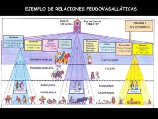 Mª Victoria Landa EJEMPLO DE RELACIONES FEUDOVASALLÁTICAS 