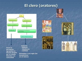 El clero (oratores)




                      Votos de:
Viven en              - pobreza
parroquias            - obediencia
agrupadas en          - castidad
diícesis dirigida
                    Sometidos a una regla (los
por un obispo.
                    benedictinos:
Atienden a la
                    ora et labora)
comunidad
 