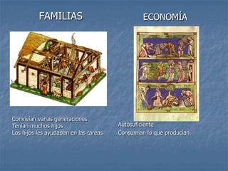 FAMILIAS                              ECONOMÍA




Convivían varias generaciones
Tenían muchos hijos                    Autosuficiente
Los hijos les ayudaban en las tareas   Consumían lo que producían
 