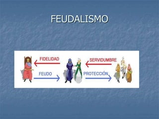 FEUDALISMO
 